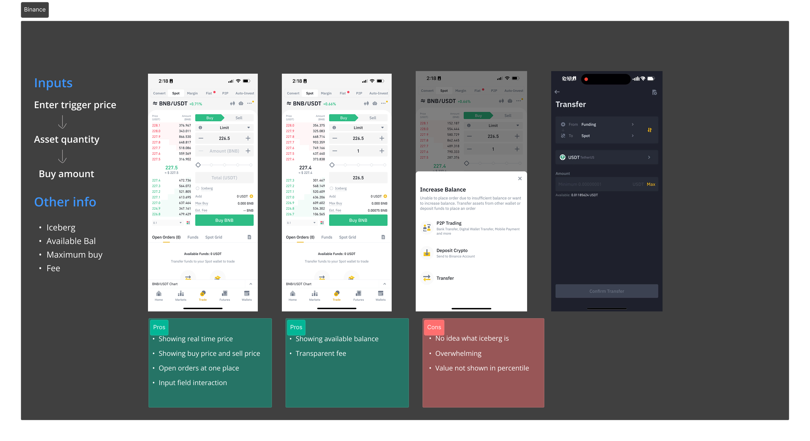 Binance limit order flow