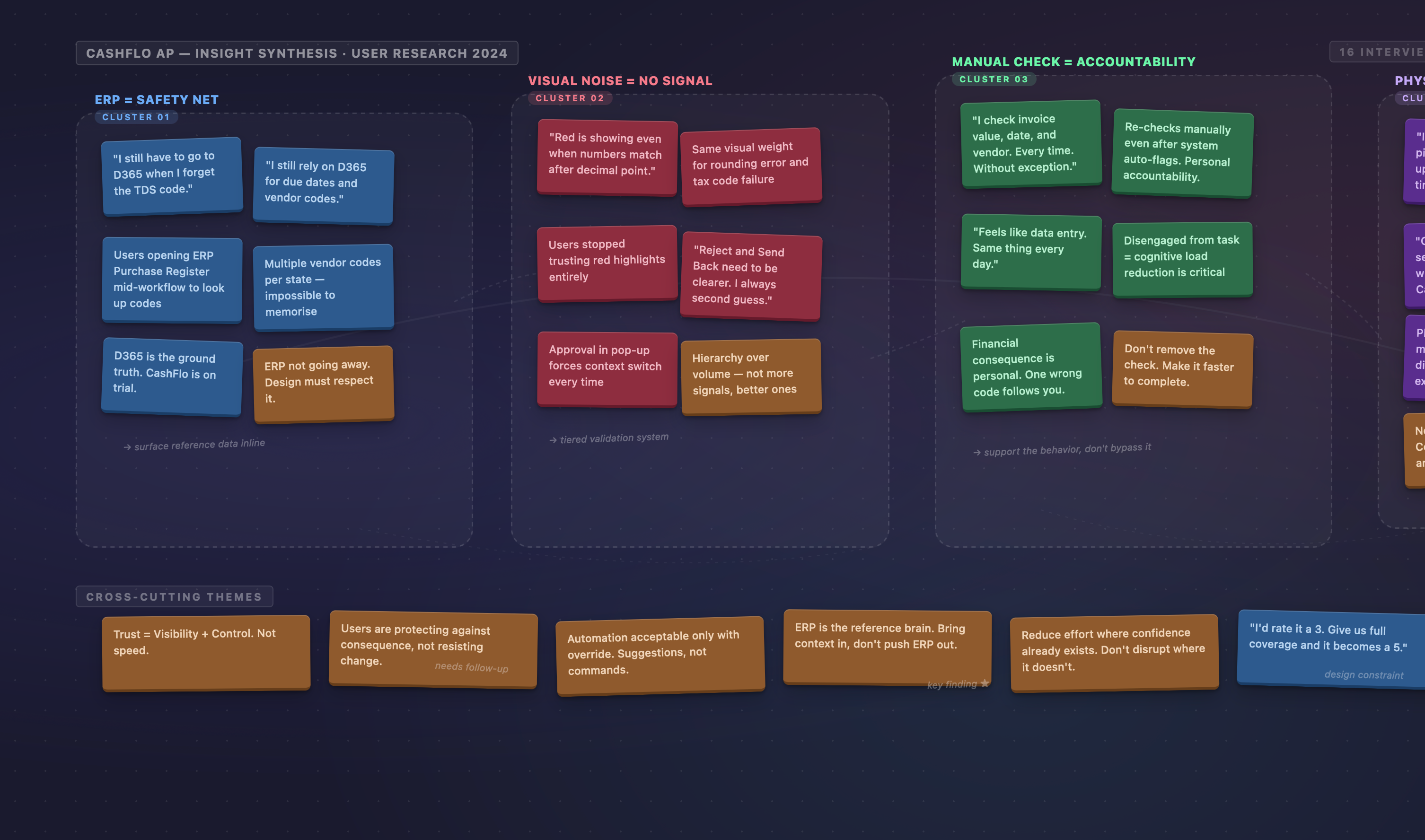 Insight synthesis FigJam board